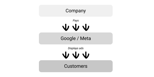 DTC, meet DAO