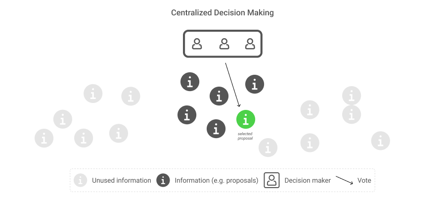 The Optimistic Case for DAOs