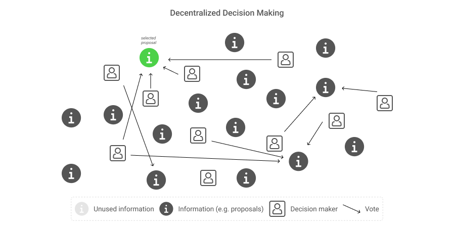 The Optimistic Case for DAOs