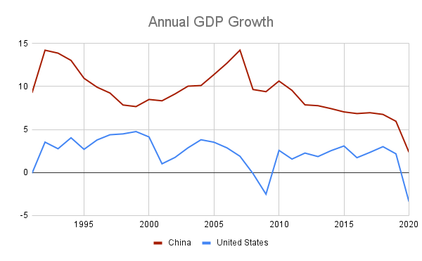 Why Old Economic Ideas Are Losing